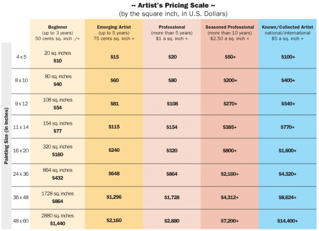 How to Create a Commission Price Sheet for Your Art Website