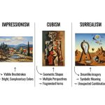 Photo by prominentpainting.com - How to Create an Illustration Style Guide for Your Portfolio