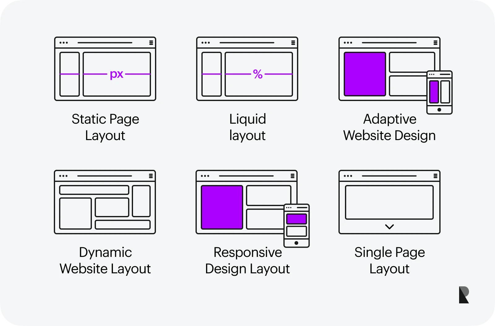 Portfolio Grid Layout vs Horizontal Scroll: Best User Experience