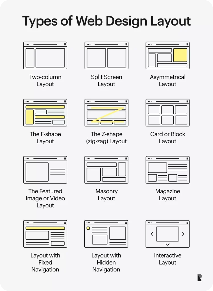 Photo by in.pinterest.com - Portfolio Grid Layout vs Horizontal Scroll: Best User Experience