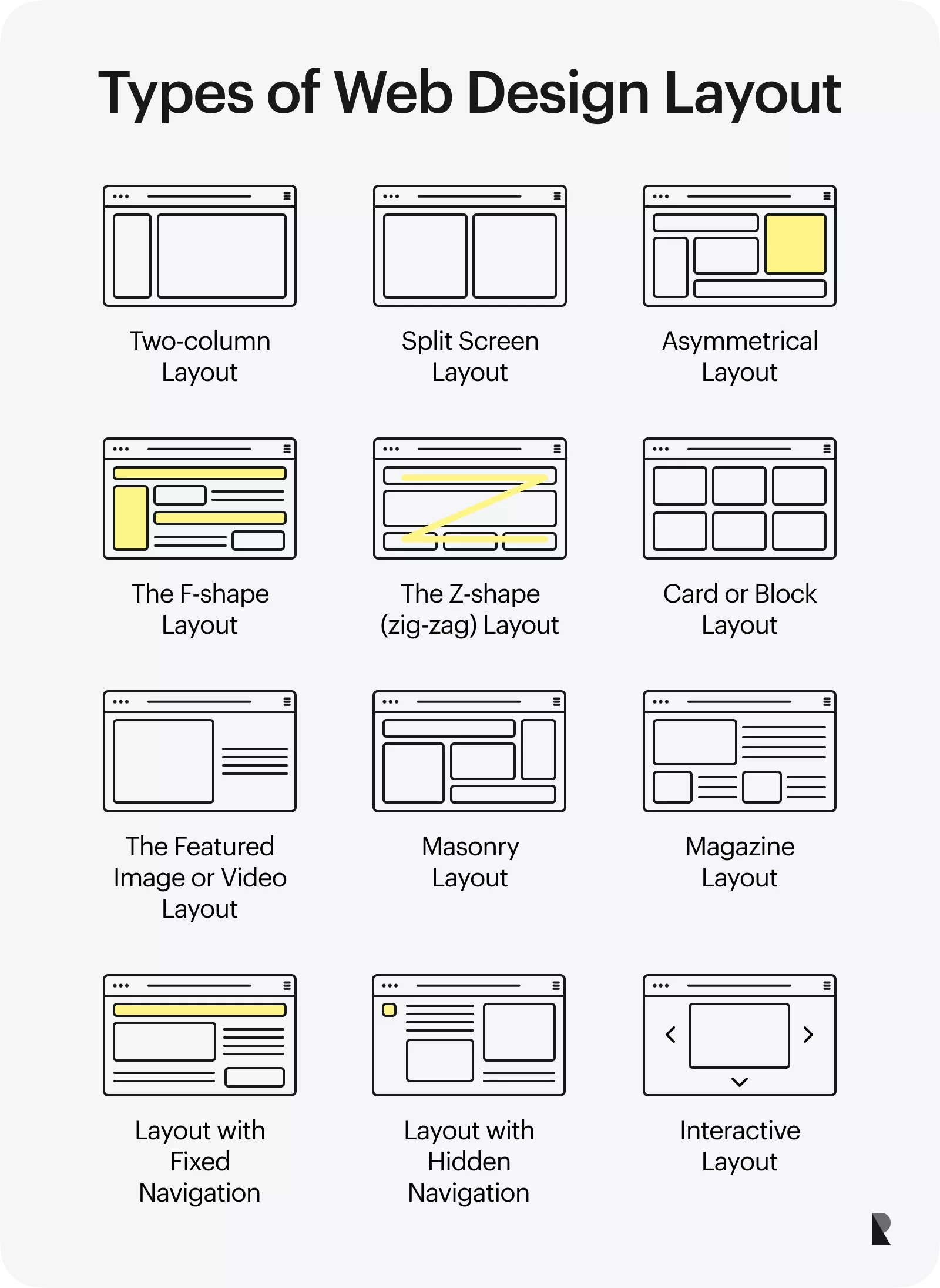 Photo by in.pinterest.com - Portfolio Grid Layout vs Horizontal Scroll: Best User Experience